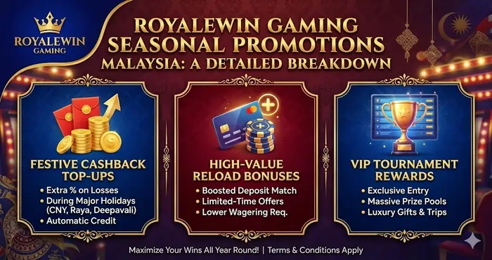 Royalewin Gaming seasonal promotions Malaysia 2026