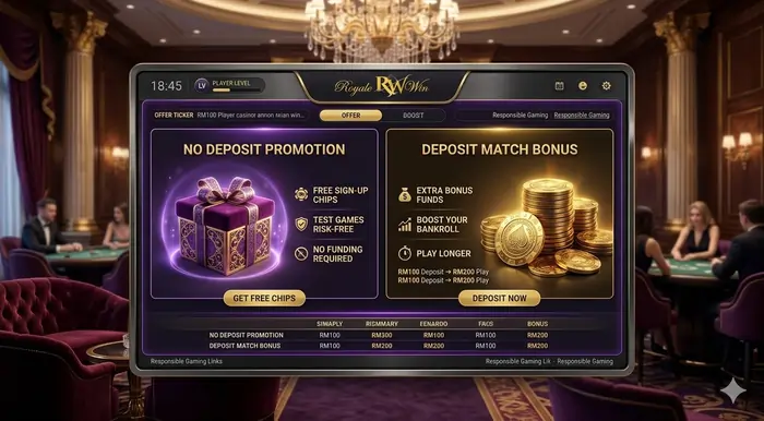 Wide-angle digital dashboard comparing beginner casino bonuses Malaysia for first-time players.
