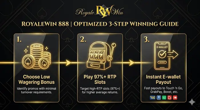 Royalewin promotions with fast withdrawal 2